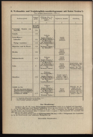 Post- und Telegraphen-Verordnungsblatt für das Verwaltungsgebiet des K.-K. Handelsministeriums 19371207 Seite: 12