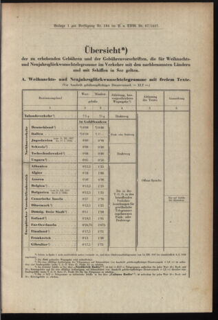 Post- und Telegraphen-Verordnungsblatt für das Verwaltungsgebiet des K.-K. Handelsministeriums 19371207 Seite: 5