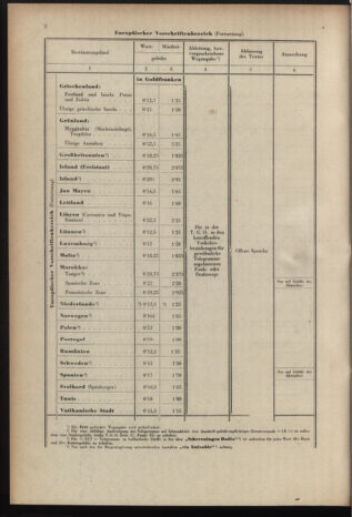 Post- und Telegraphen-Verordnungsblatt für das Verwaltungsgebiet des K.-K. Handelsministeriums 19371207 Seite: 6