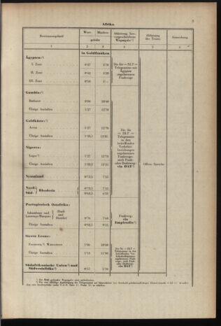 Post- und Telegraphen-Verordnungsblatt für das Verwaltungsgebiet des K.-K. Handelsministeriums 19371207 Seite: 7