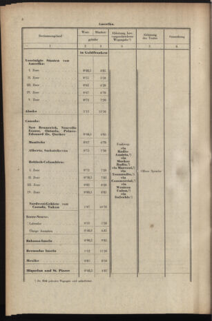 Post- und Telegraphen-Verordnungsblatt für das Verwaltungsgebiet des K.-K. Handelsministeriums 19371207 Seite: 8