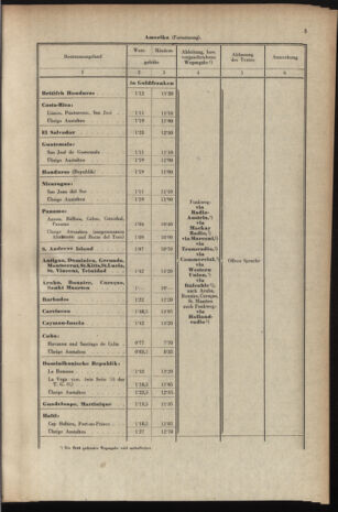 Post- und Telegraphen-Verordnungsblatt für das Verwaltungsgebiet des K.-K. Handelsministeriums 19371207 Seite: 9