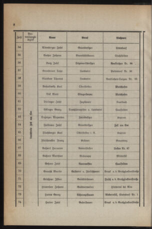 Verordnungs- und Amtsblatt für den Reichsgau Salzburg 19400224 Seite: 4