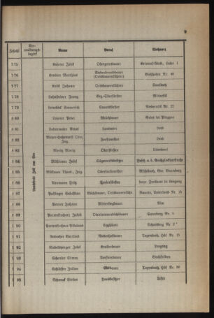 Verordnungs- und Amtsblatt für den Reichsgau Salzburg 19400224 Seite: 5