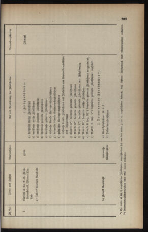 Verordnungs- und Amtsblatt für den Reichsgau Salzburg 19401012 Seite: 9