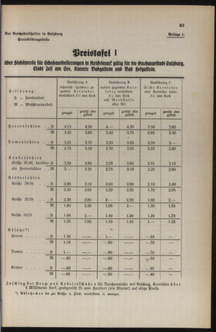 Verordnungs- und Amtsblatt für den Reichsgau Salzburg 19410208 Seite: 5