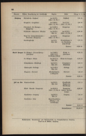 Verordnungs- und Amtsblatt für den Reichsgau Salzburg 19410329 Seite: 4