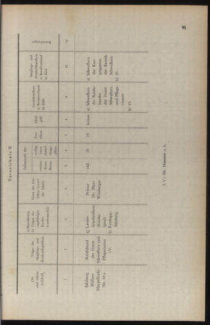 Verordnungs- und Amtsblatt für den Reichsgau Salzburg 19410412 Seite: 3