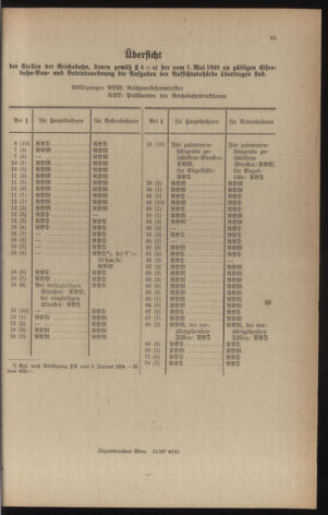 Verordnungs- und Amtsblatt für den Reichsgau Salzburg 19410419 Seite: 37