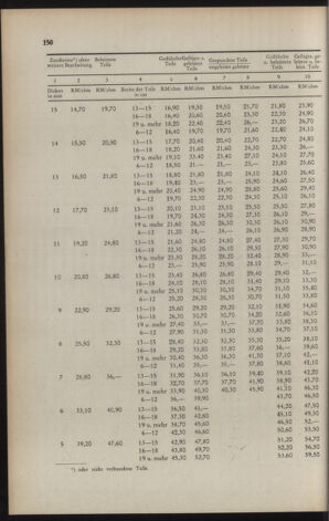 Verordnungs- und Amtsblatt für den Reichsgau Salzburg 19410816 Seite: 6