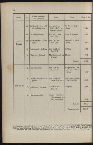 Verordnungs- und Amtsblatt für den Reichsgau Salzburg 19410830 Seite: 4