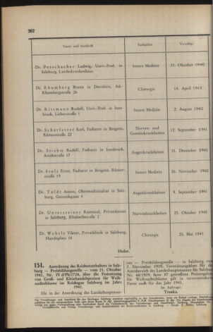 Verordnungs- und Amtsblatt für den Reichsgau Salzburg 19411025 Seite: 4