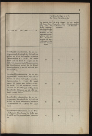 Verordnungs- und Amtsblatt für den Reichsgau Salzburg 19420110 Seite: 5