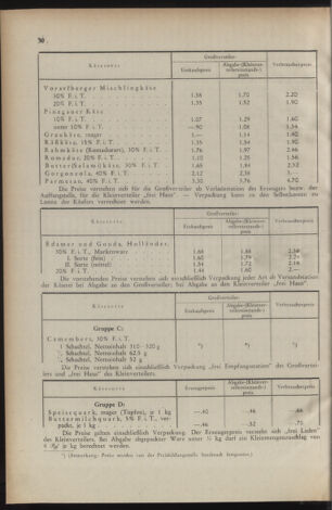 Verordnungs- und Amtsblatt für den Reichsgau Salzburg 19420214 Seite: 4