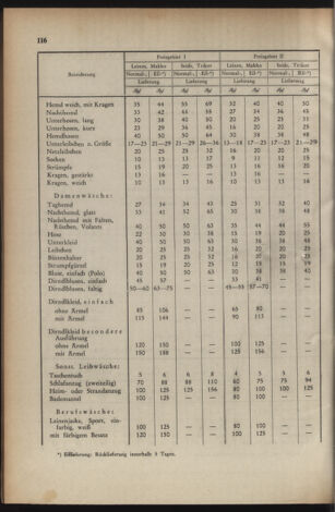 Verordnungs- und Amtsblatt für den Reichsgau Salzburg 19420711 Seite: 6