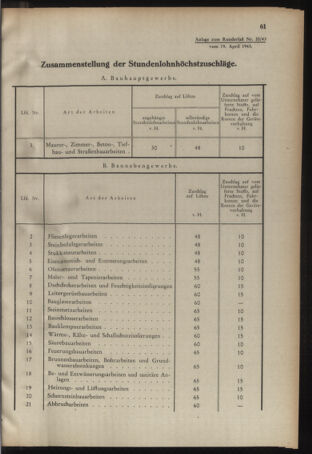 Verordnungs- und Amtsblatt für den Reichsgau Salzburg 19430508 Seite: 5