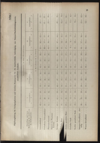 Verordnungs- und Amtsblatt für den Reichsgau Salzburg 19440205 Seite: 7