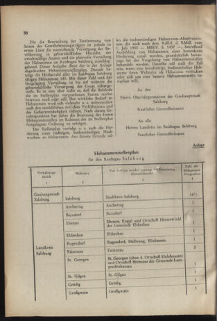 Verordnungs- und Amtsblatt für den Reichsgau Salzburg 19440304 Seite: 2