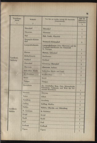 Verordnungs- und Amtsblatt für den Reichsgau Salzburg 19440304 Seite: 3