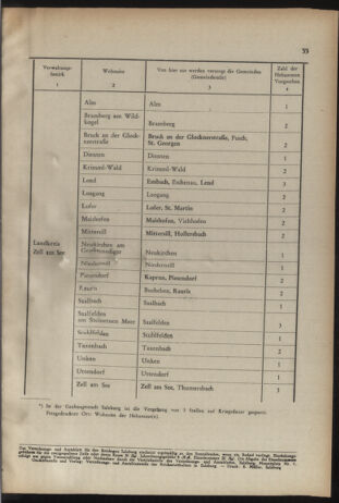 Verordnungs- und Amtsblatt für den Reichsgau Salzburg 19440304 Seite: 5