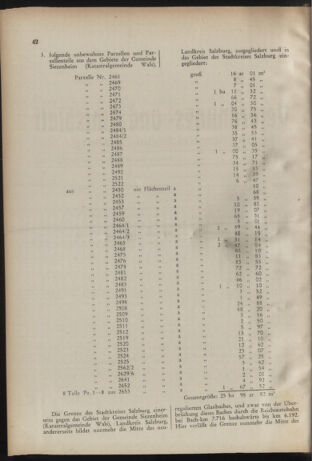 Verordnungs- und Amtsblatt für den Reichsgau Salzburg 19440325 Seite: 2