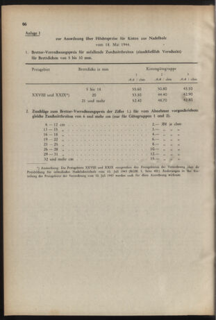 Verordnungs- und Amtsblatt für den Reichsgau Salzburg 19440527 Seite: 4