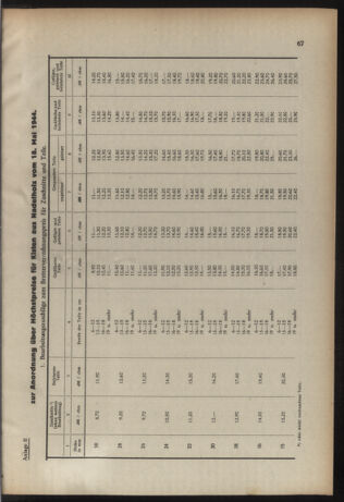 Verordnungs- und Amtsblatt für den Reichsgau Salzburg 19440527 Seite: 5