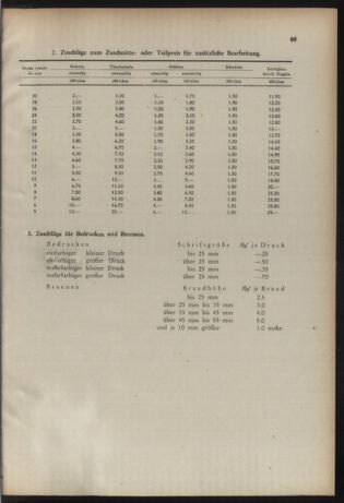 Verordnungs- und Amtsblatt für den Reichsgau Salzburg 19440527 Seite: 7