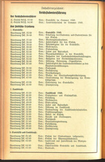 Verordnungsblatt des Reichsstudentenführers 19400523 Seite: 30