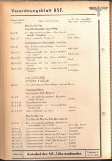 Verordnungsblatt des Reichsstudentenführers 19420415 Seite: 68