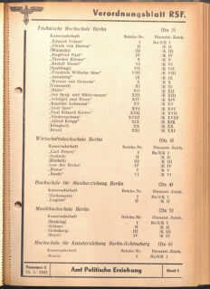 Verordnungsblatt des Reichsstudentenführers 19420515 Seite: 31