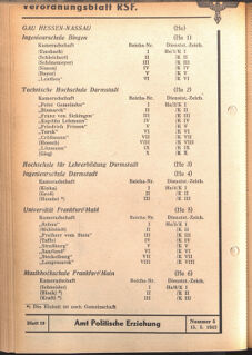 Verordnungsblatt des Reichsstudentenführers 19420515 Seite: 38