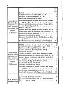 Verordnungsblatt für den Dienstbereich des K.K. Finanzministeriums für die im Reichsrate Vertretenen Königreiche und Länder 18550102 Seite: 4