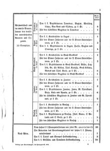 Verordnungsblatt für den Dienstbereich des K.K. Finanzministeriums für die im Reichsrate Vertretenen Königreiche und Länder 18550102 Seite: 5