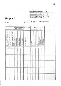 Verordnungsblatt für den Dienstbereich des K.K. Finanzministeriums für die im Reichsrate Vertretenen Königreiche und Länder 18550116 Seite: 5