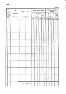 Verordnungsblatt für den Dienstbereich des K.K. Finanzministeriums für die im Reichsrate Vertretenen Königreiche und Länder 18550524 Seite: 4