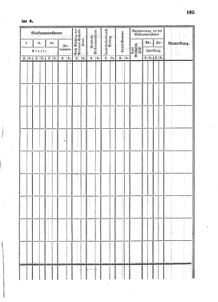 Verordnungsblatt für den Dienstbereich des K.K. Finanzministeriums für die im Reichsrate Vertretenen Königreiche und Länder 18550524 Seite: 5