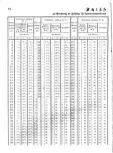 Verordnungsblatt für den Dienstbereich des K.K. Finanzministeriums für die im Reichsrate Vertretenen Königreiche und Länder 18560201 Seite: 2