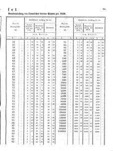 Verordnungsblatt für den Dienstbereich des K.K. Finanzministeriums für die im Reichsrate Vertretenen Königreiche und Länder 18560201 Seite: 3