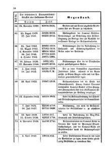 Verordnungsblatt für den Dienstbereich des K.K. Finanzministeriums für die im Reichsrate Vertretenen Königreiche und Länder 18560731 Seite: 10