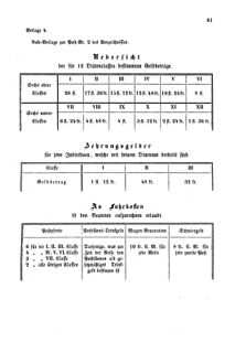 Verordnungsblatt für den Dienstbereich des K.K. Finanzministeriums für die im Reichsrate Vertretenen Königreiche und Länder 18560731 Seite: 13