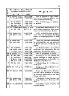 Verordnungsblatt für den Dienstbereich des K.K. Finanzministeriums für die im Reichsrate Vertretenen Königreiche und Länder 18560731 Seite: 5