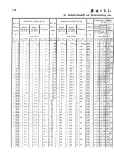 Verordnungsblatt für den Dienstbereich des K.K. Finanzministeriums für die im Reichsrate Vertretenen Königreiche und Länder 18560912 Seite: 4