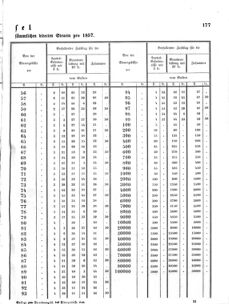 Verordnungsblatt für den Dienstbereich des K.K. Finanzministeriums für die im Reichsrate Vertretenen Königreiche und Länder 18560912 Seite: 5