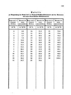 Verordnungsblatt für den Dienstbereich des K.K. Finanzministeriums für die im Reichsrate Vertretenen Königreiche und Länder 18560926 Seite: 13