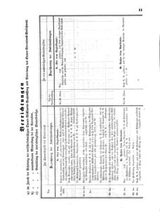 Verordnungsblatt für den Dienstbereich des K.K. Finanzministeriums für die im Reichsrate Vertretenen Königreiche und Länder 18570212 Seite: 5