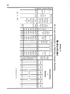 Verordnungsblatt für den Dienstbereich des K.K. Finanzministeriums für die im Reichsrate Vertretenen Königreiche und Länder 18570212 Seite: 6