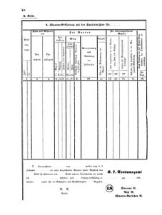 Verordnungsblatt für den Dienstbereich des K.K. Finanzministeriums für die im Reichsrate Vertretenen Königreiche und Länder 18570707 Seite: 4