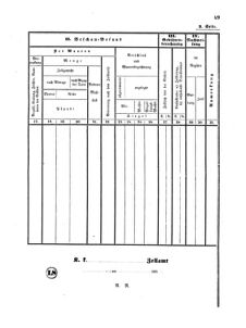 Verordnungsblatt für den Dienstbereich des K.K. Finanzministeriums für die im Reichsrate Vertretenen Königreiche und Länder 18570707 Seite: 5