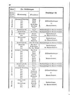 Verordnungsblatt für den Dienstbereich des K.K. Finanzministeriums für die im Reichsrate Vertretenen Königreiche und Länder 18571113 Seite: 2